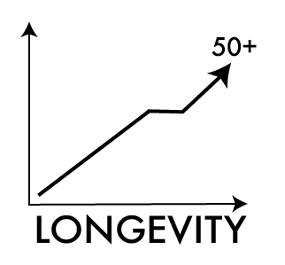 longevity